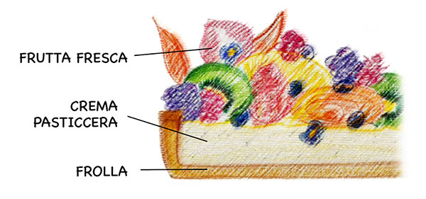 TORTA GIULIA